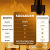 Image of (1 Pack) SodaBurn Drops Natural Health & Fitness Formula Soda Burn 30 Servings
