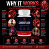 Image of CardioFlush Advanced Blood Health Support Supplement Cardio Flush 60 Capsules