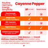 Image of Healthfare Cayenne Pepper Extract, 600mg | 200 Veg Capsules | 45,000 HU