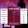 Image of Apex Burn Drops Advanced Natural Health & Fitness Support ApexBurn 60 Servings