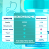 Image of RenewBiome Probiotic For Gut Health, Renew Biome (5 Pack - 300 Capsules)