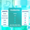 Image of (3 Pack) Floravia Probiotic Support Gut Health & Digestive Function 180 Capsules