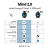 Image of Qualia Mind Nootropics Top Brain Supplement Capsule - 154 Count