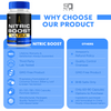 Image of Nitric Boost Ultra - Enhance Performance and Daily Energy (2 Pack)