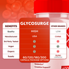 Image of GlycoSurge Blood Balance Glycogen Supplement (3 Pack-180 Capsules)